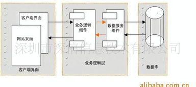 農(nóng)產(chǎn)品批發(fā)市場電子結(jié)算管理軟件及配套通信設(shè)備采購指南