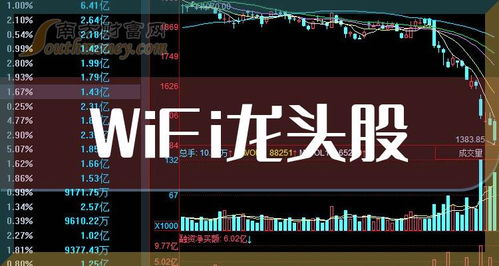 A股未來(lái)網(wǎng)絡(luò)壁壘 三大WiFi龍頭股的戰(zhàn)略價(jià)值與投資指南（附移動(dòng)通信設(shè)備銷售邏輯）
