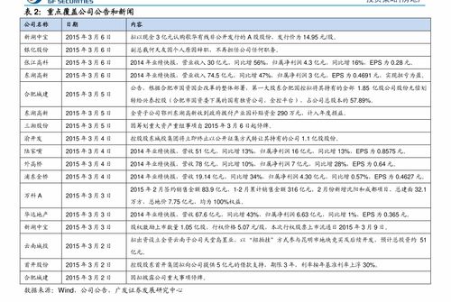 代理小企業記賬價格 32個相關價格表